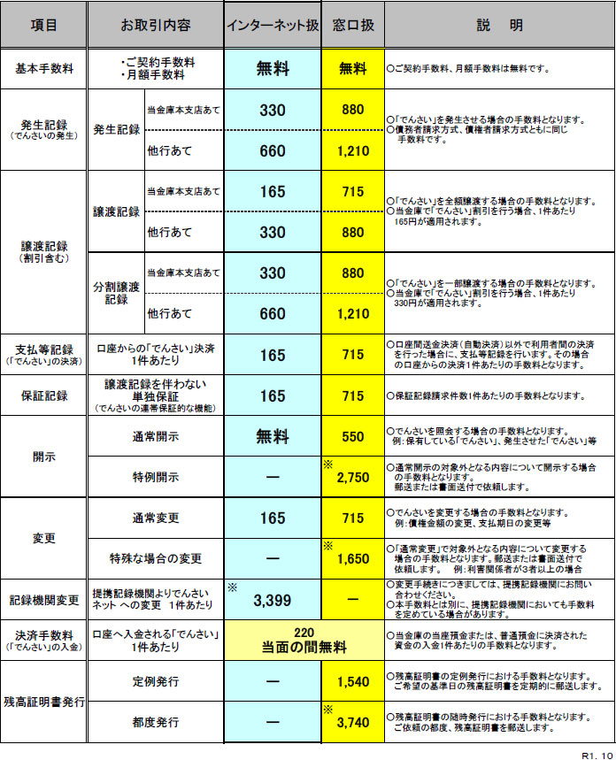 ご利用料金