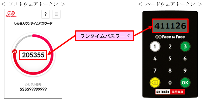 ワンタイムパスワードサービスとは