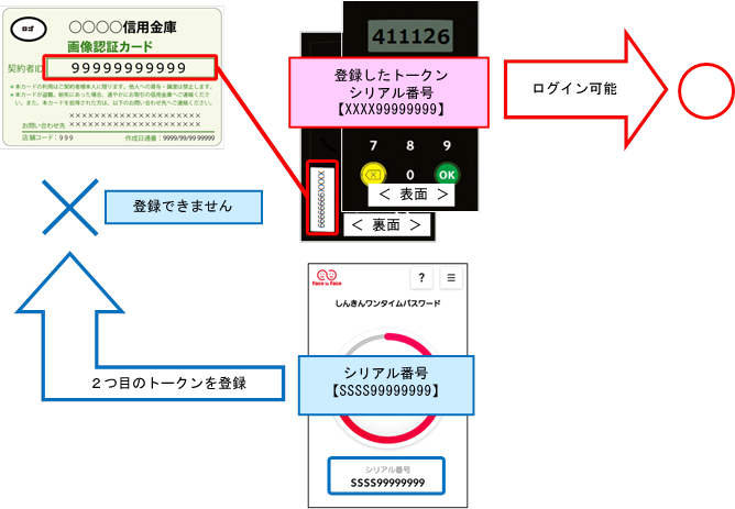 2つ目のトークンを登録しようとした場合