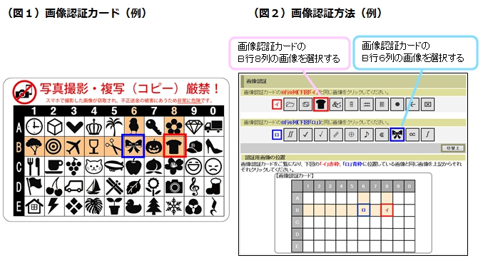 画像認証カードと画像認証方法