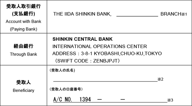 外国送金書類イメージ